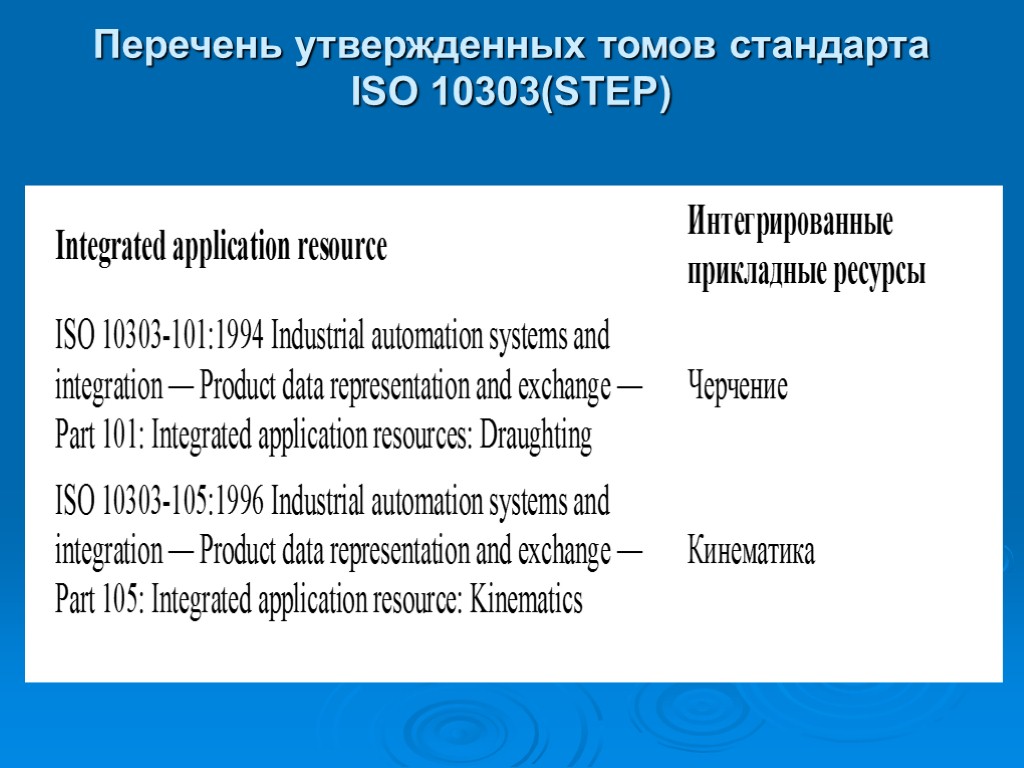 Перечень утвержденных томов стандарта ISO 10303(STEP)